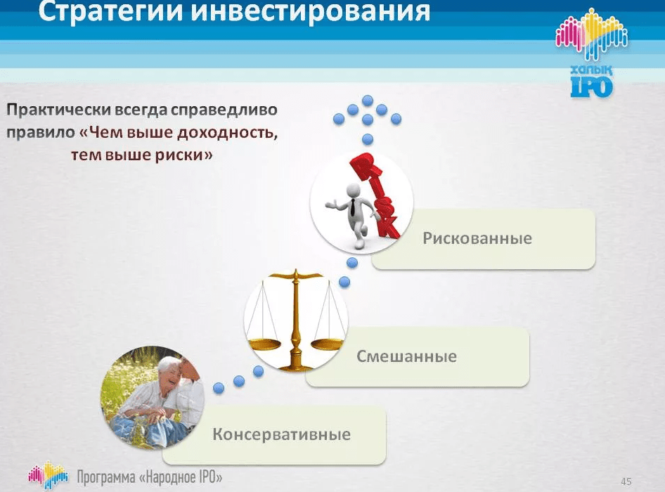 Стратегии инвестирования презентация